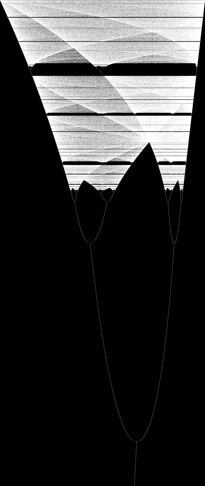 Bifurcation